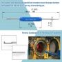 набор инструментов для извлечения контактов st5157 фото